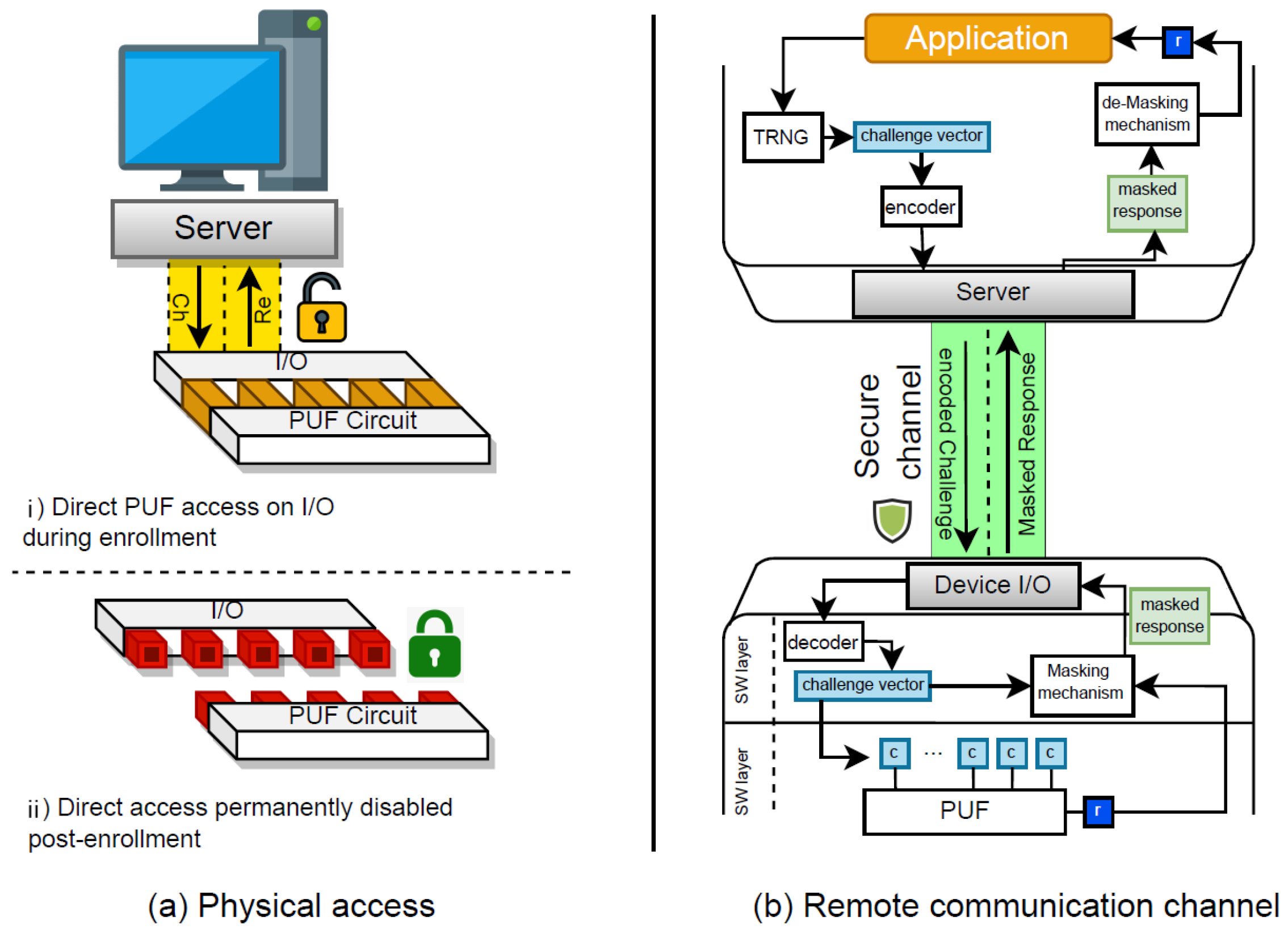Electronics 11 00653 g002