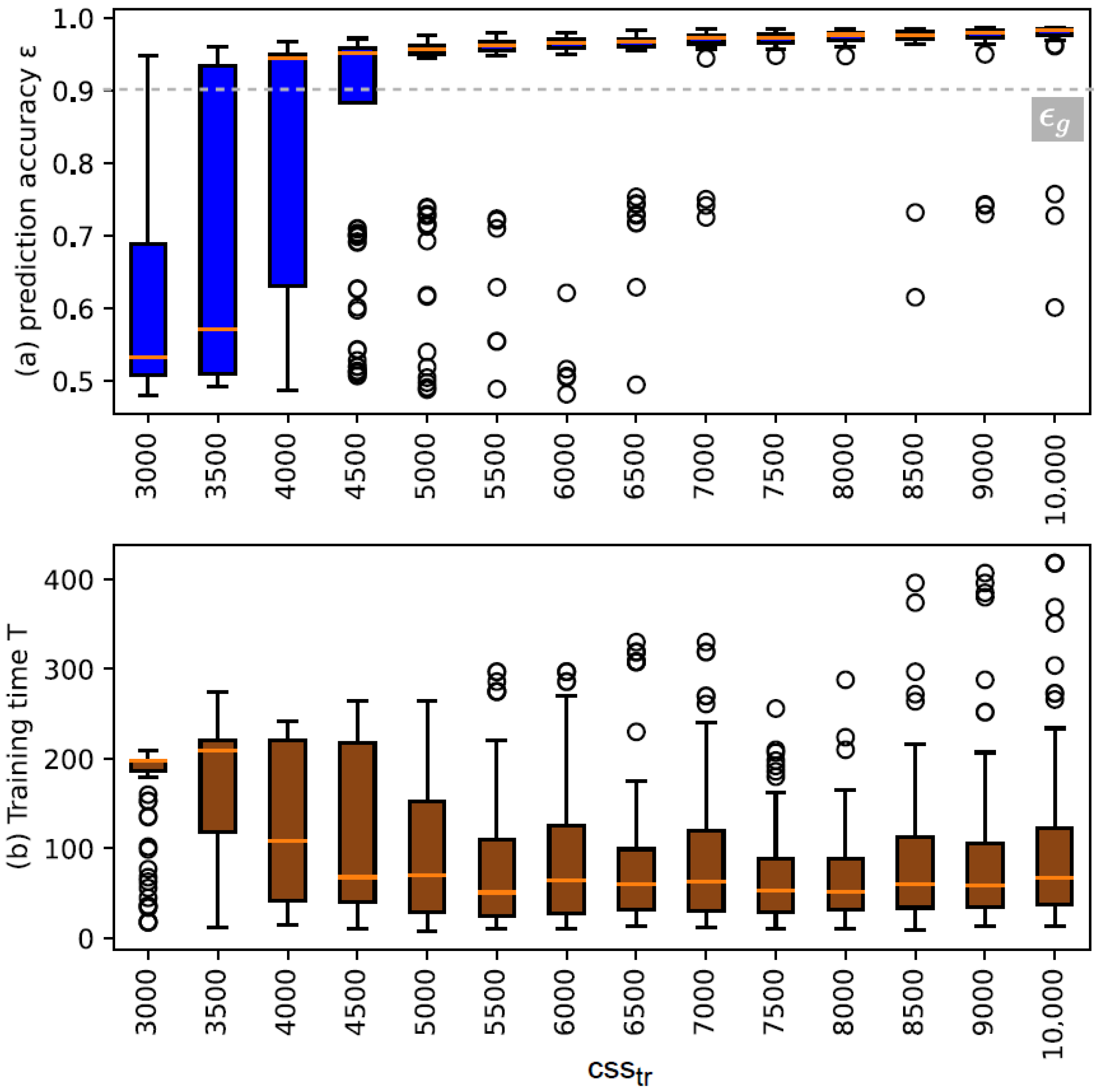 Electronics 11 00653 g007