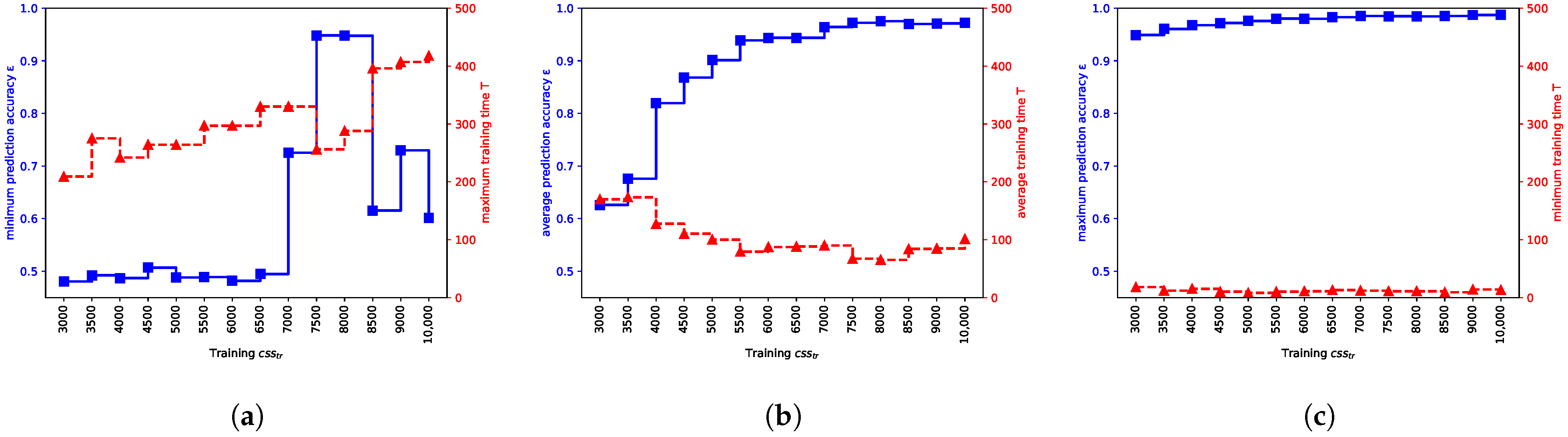 Electronics 11 00653 g008