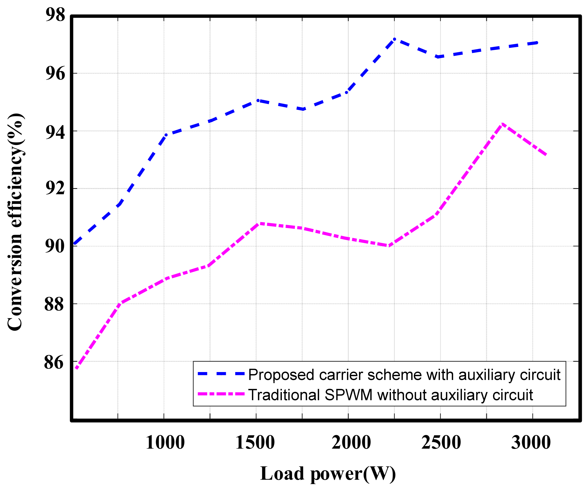 Electronics 11 00656 g014