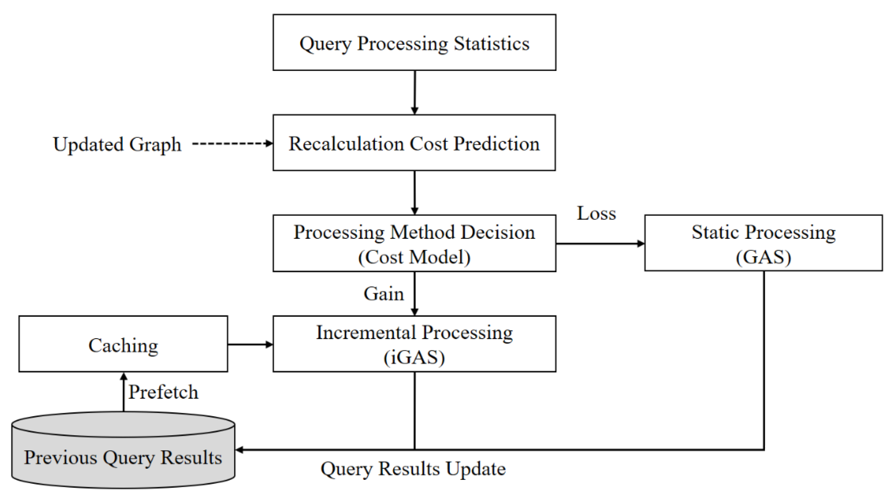 Electronics 11 00660 g001