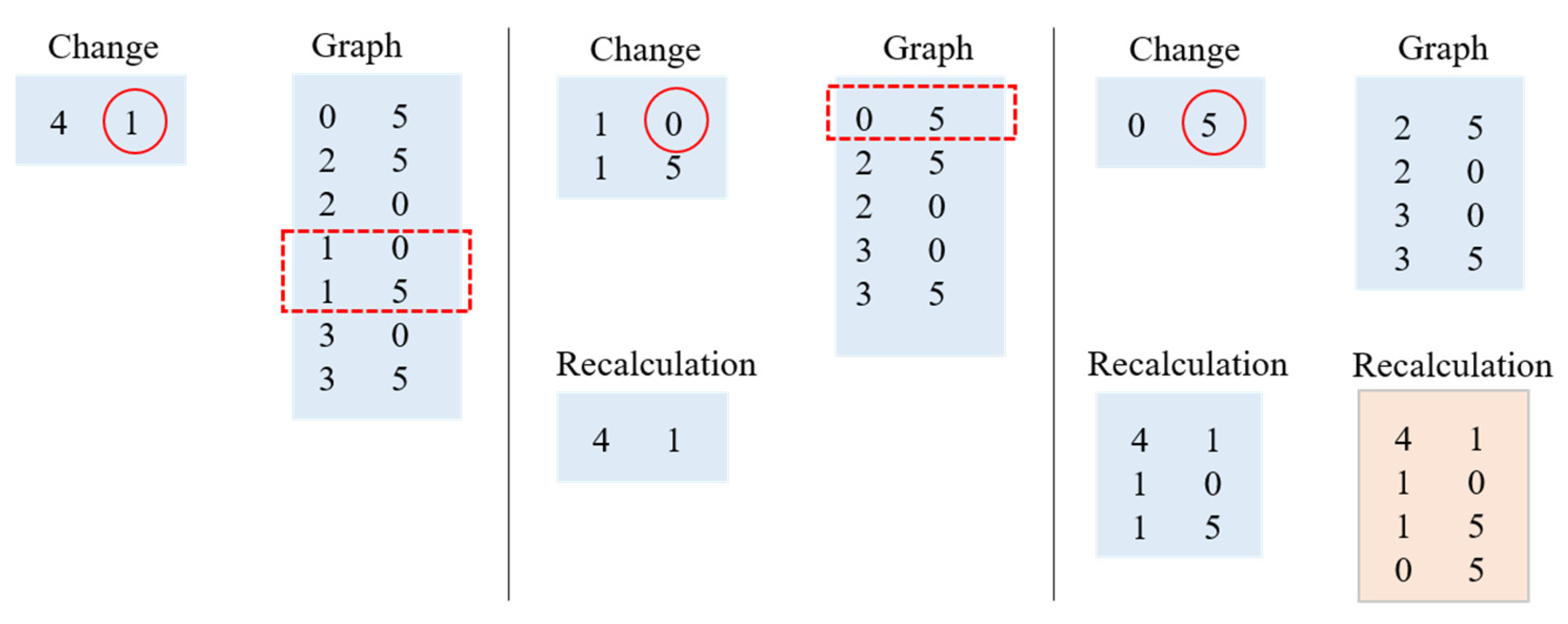 Electronics 11 00660 g003