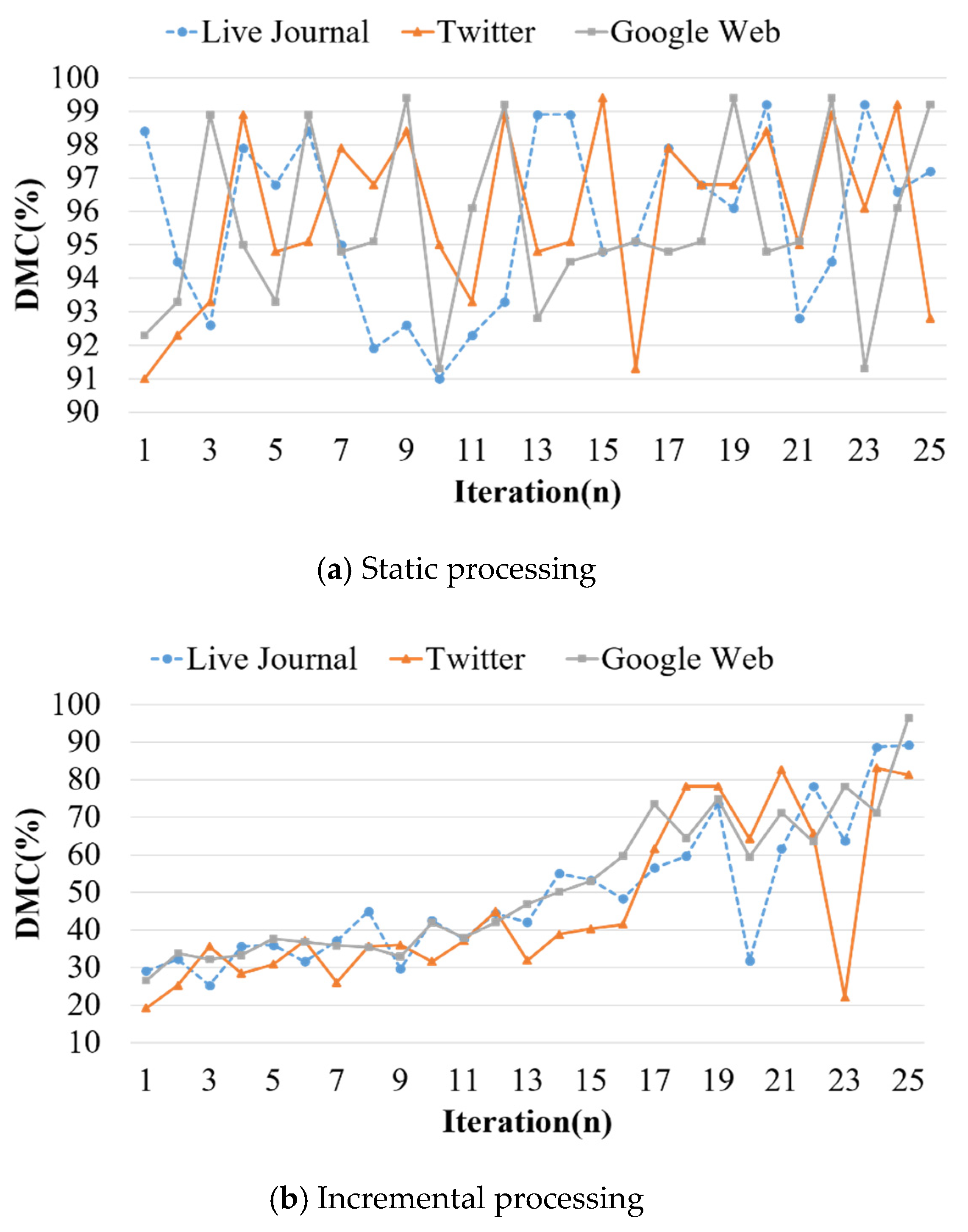 Electronics 11 00660 g008