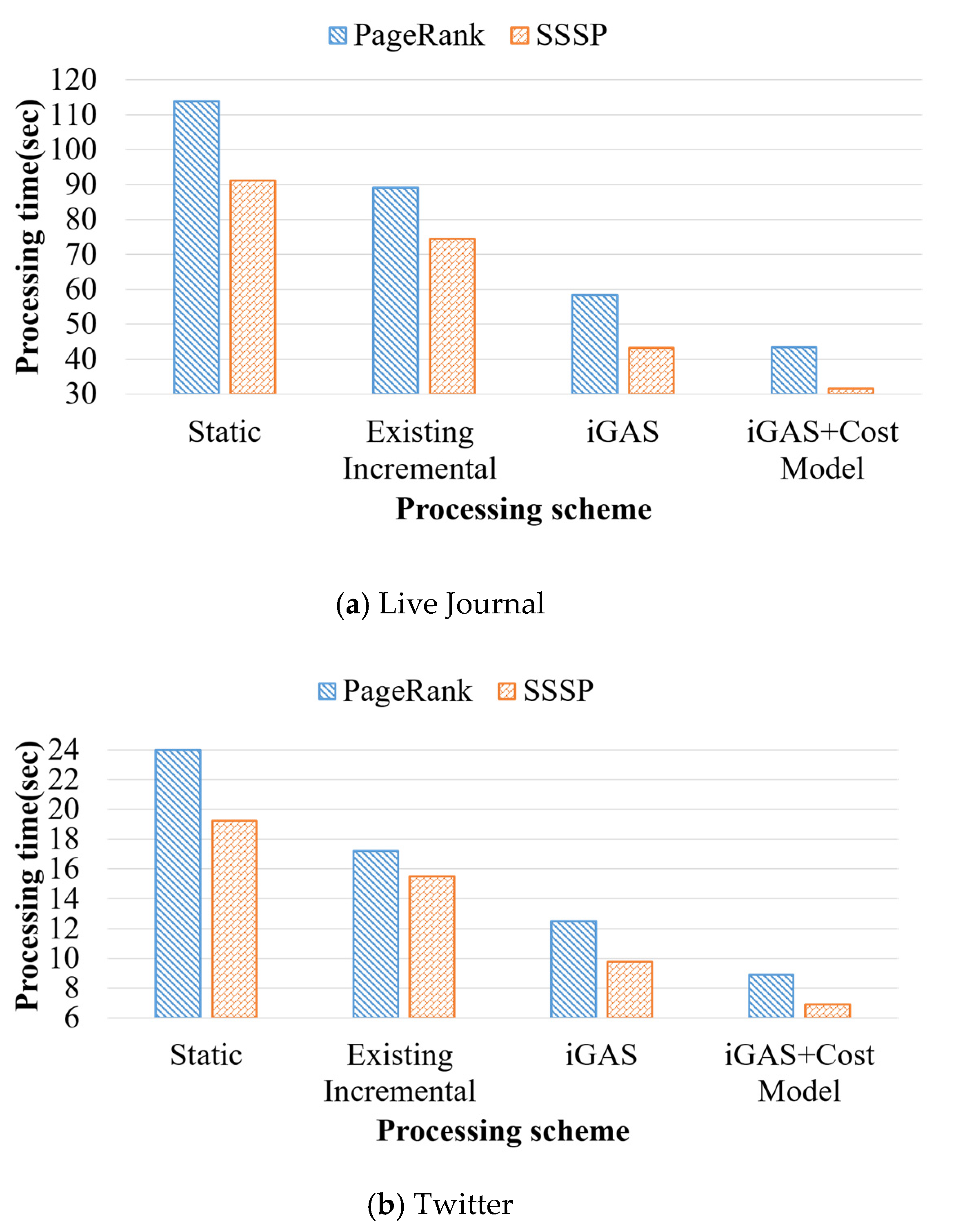 Electronics 11 00660 g009a