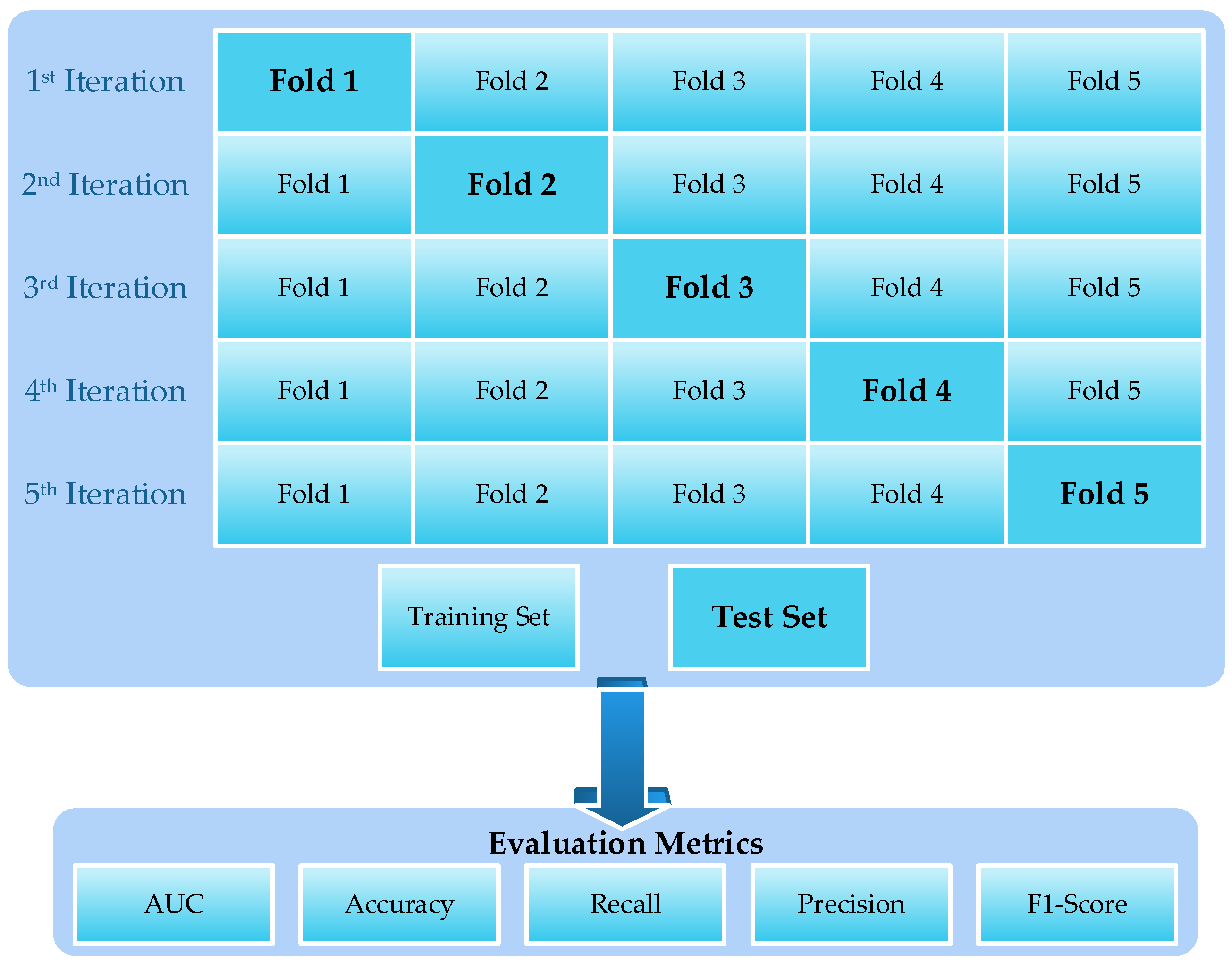 Electronics 11 00662 g003