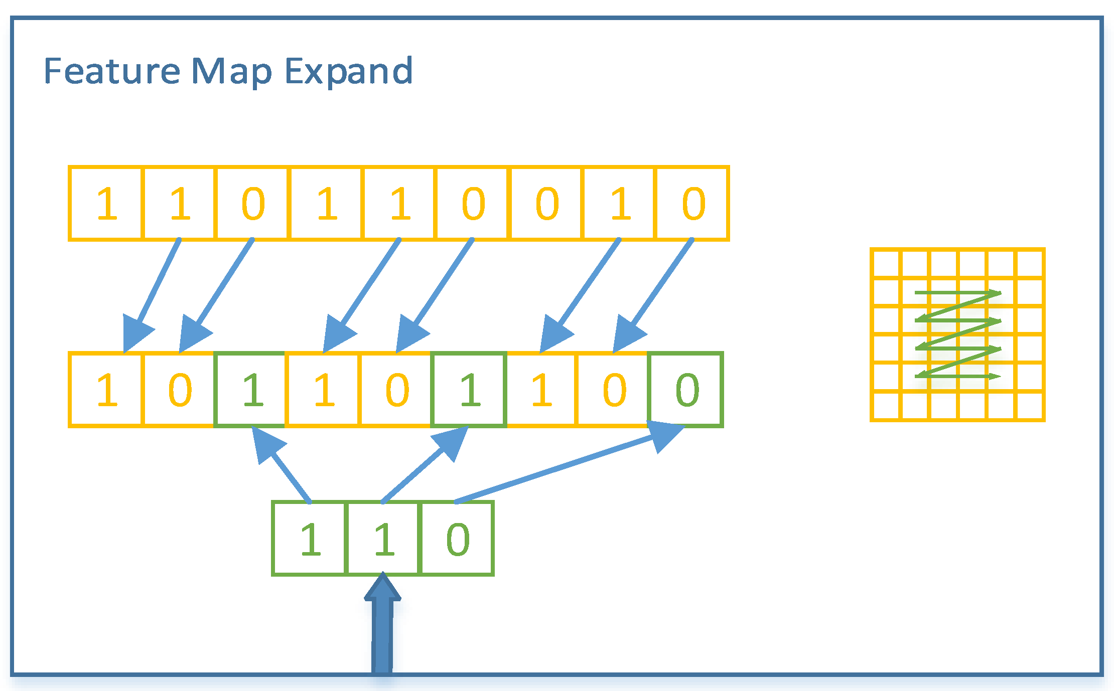 Electronics 11 00663 g005