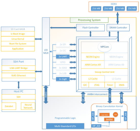 Electronics 11 00663 g0a1