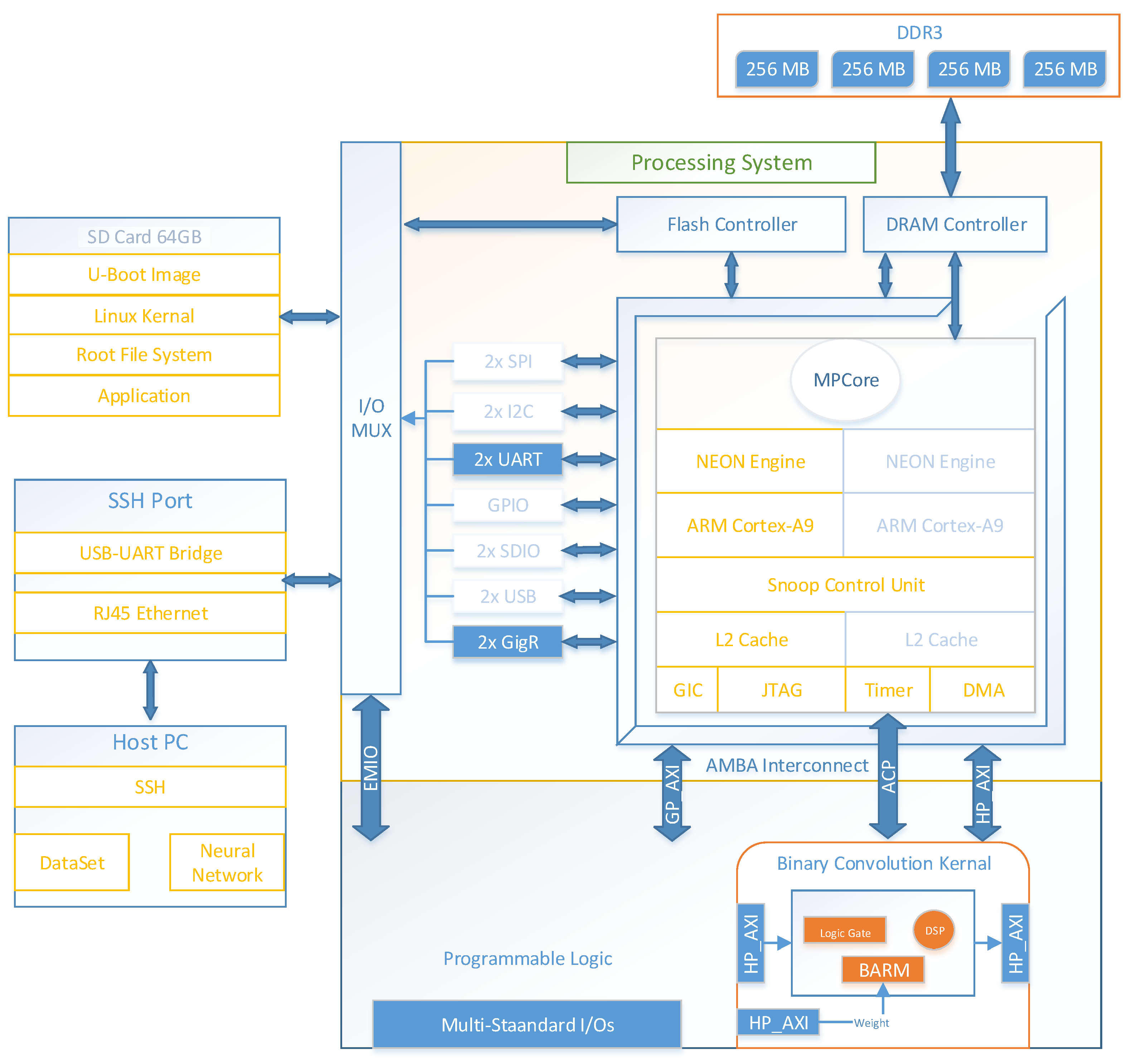 Electronics 11 00663 g0a1