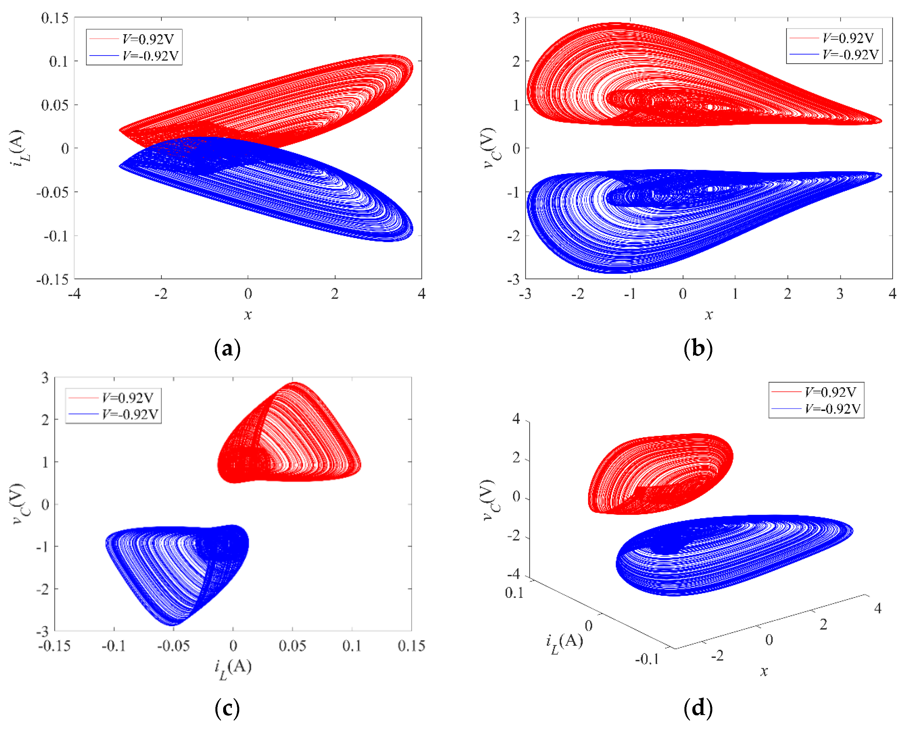 Electronics 11 00665 g012