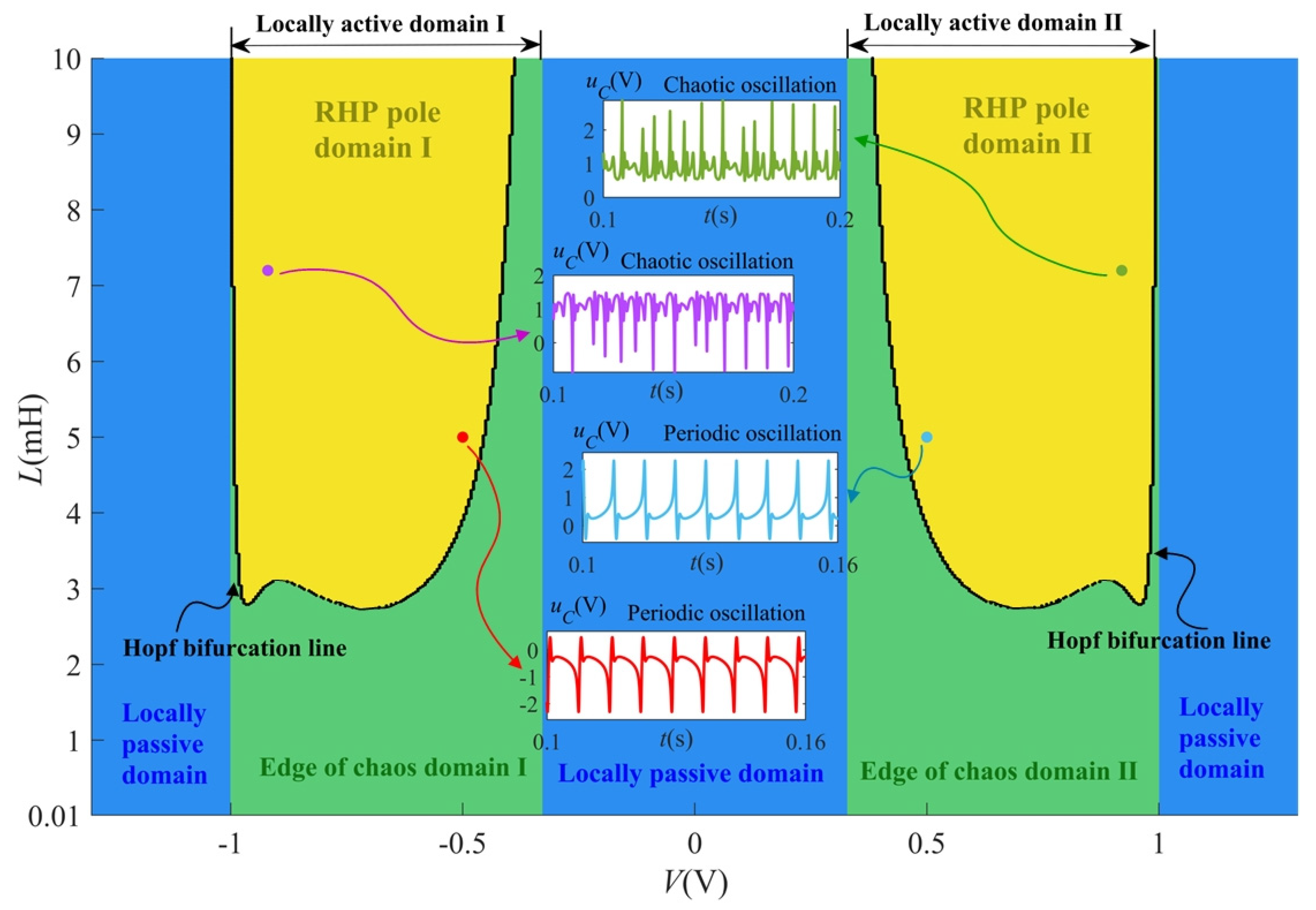 Electronics 11 00665 g013