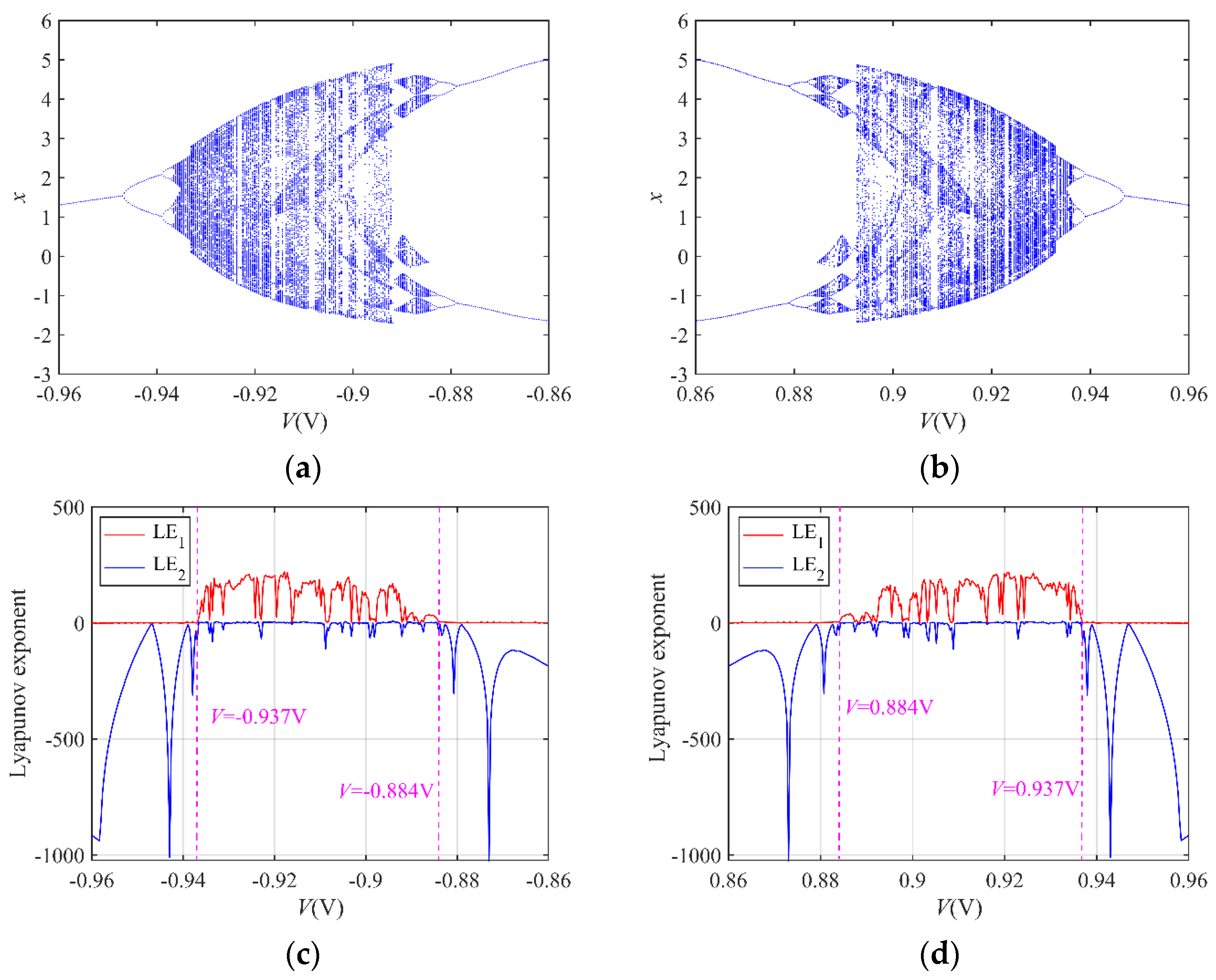 Electronics 11 00665 g014