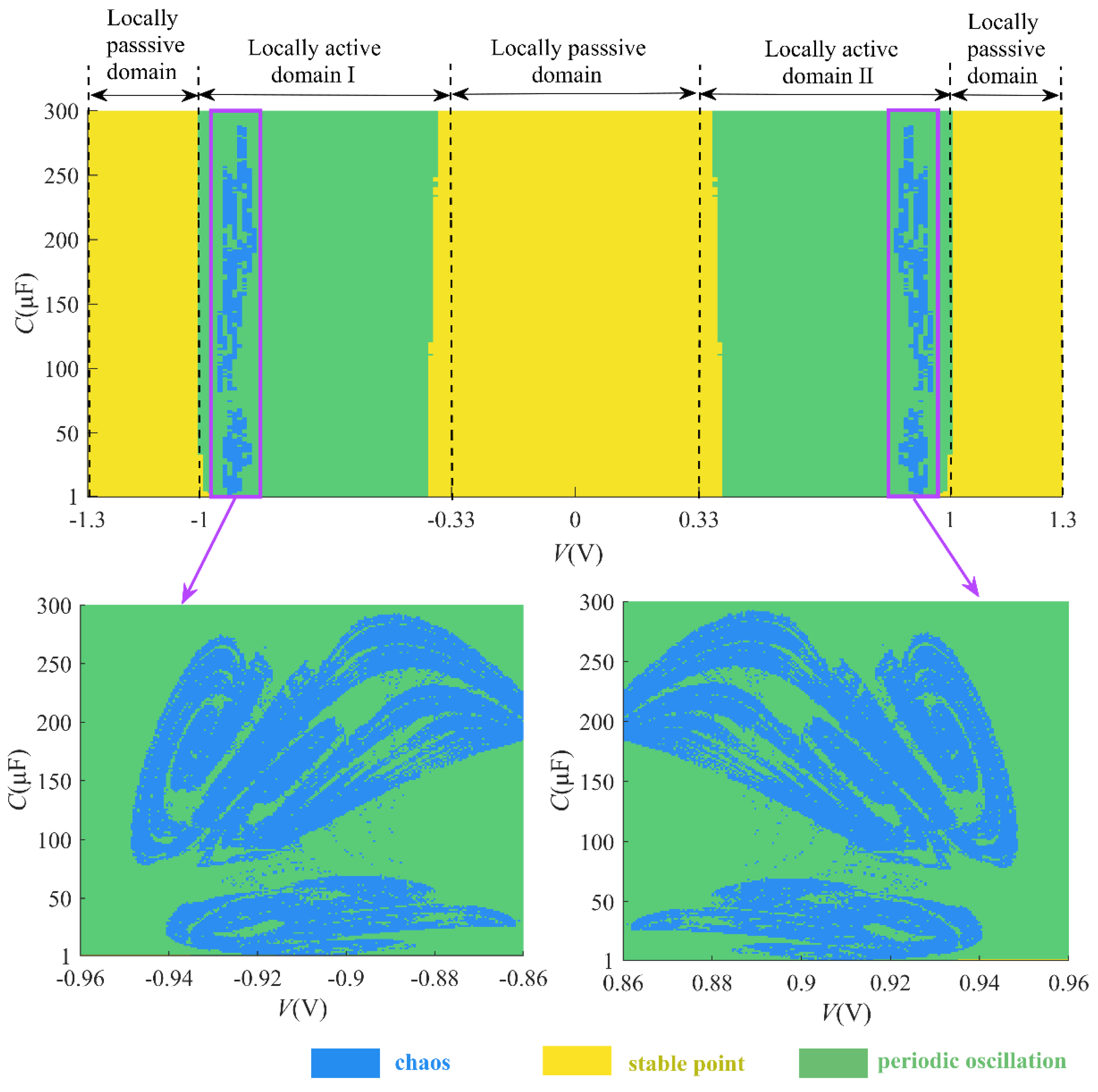 Electronics 11 00665 g017