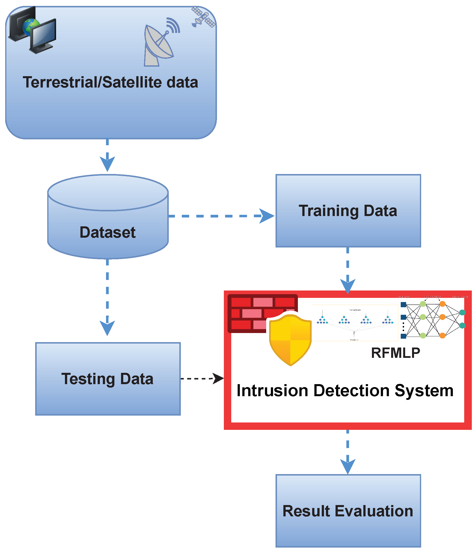 Electronics 11 00667 g001