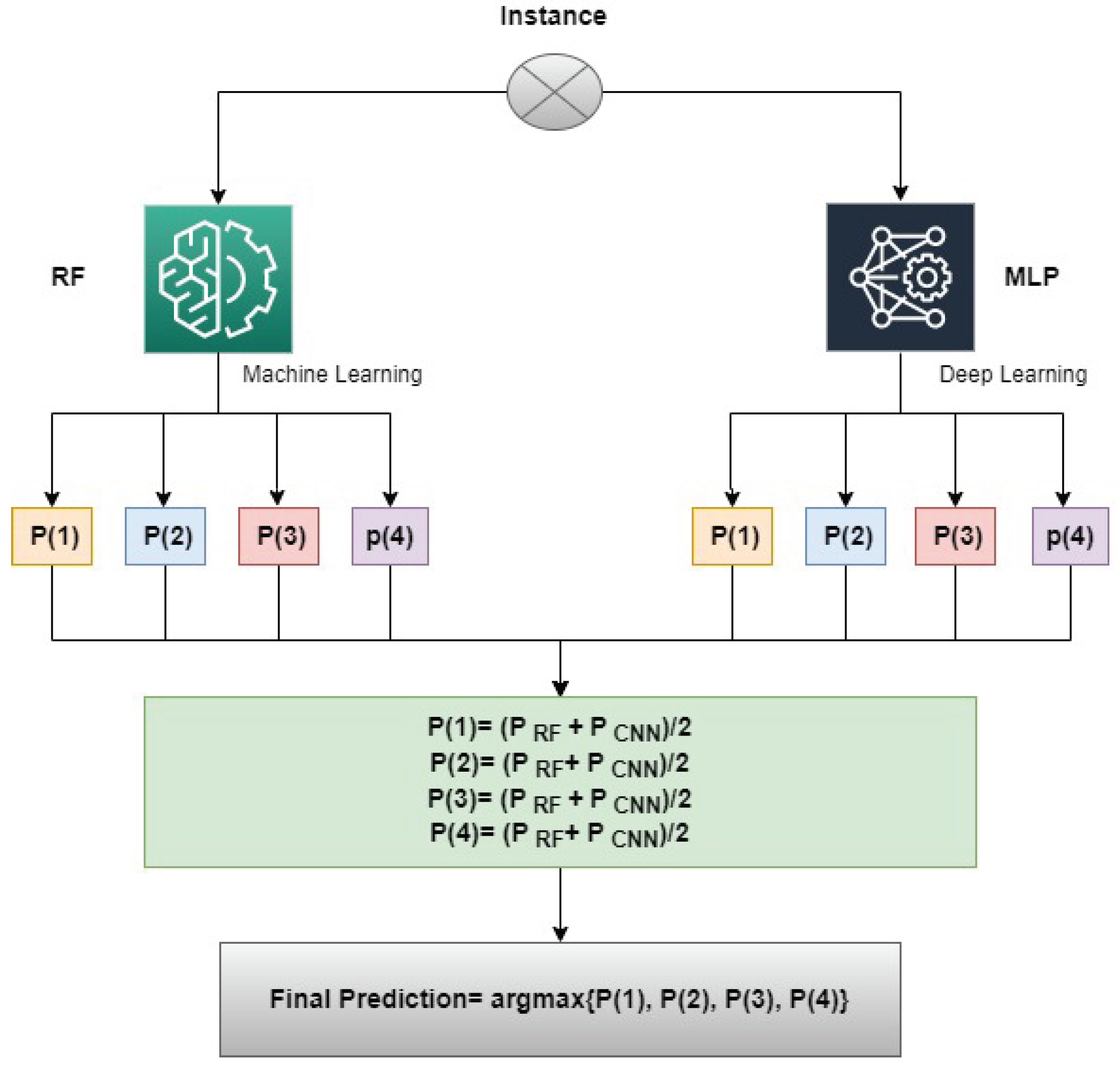 Electronics 11 00667 g002