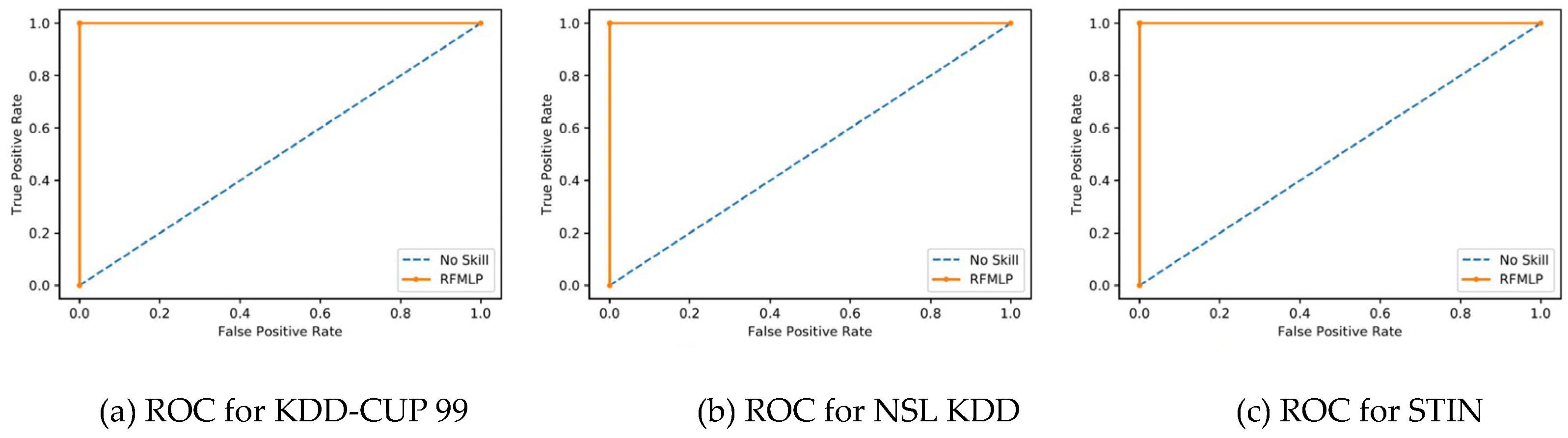 Electronics 11 00667 g005