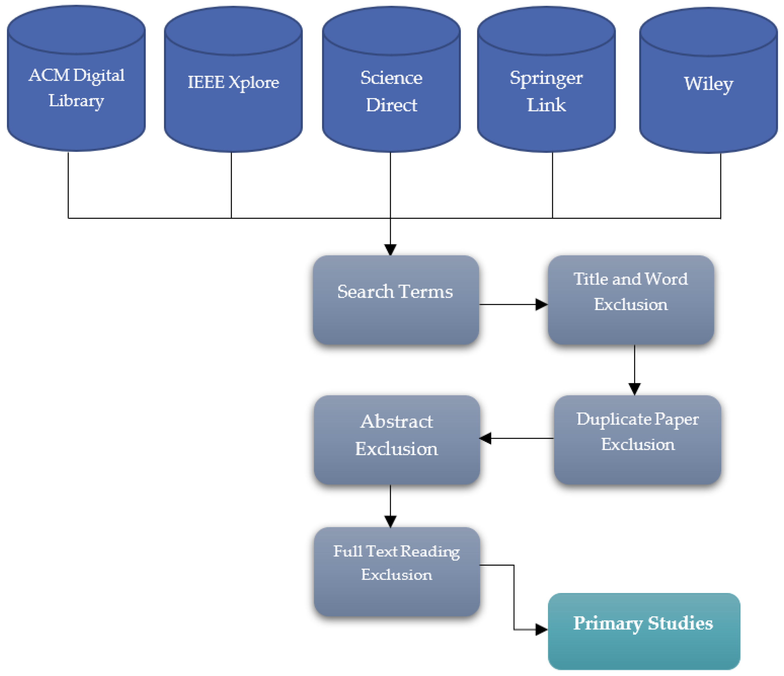 Electronics 11 00670 g004
