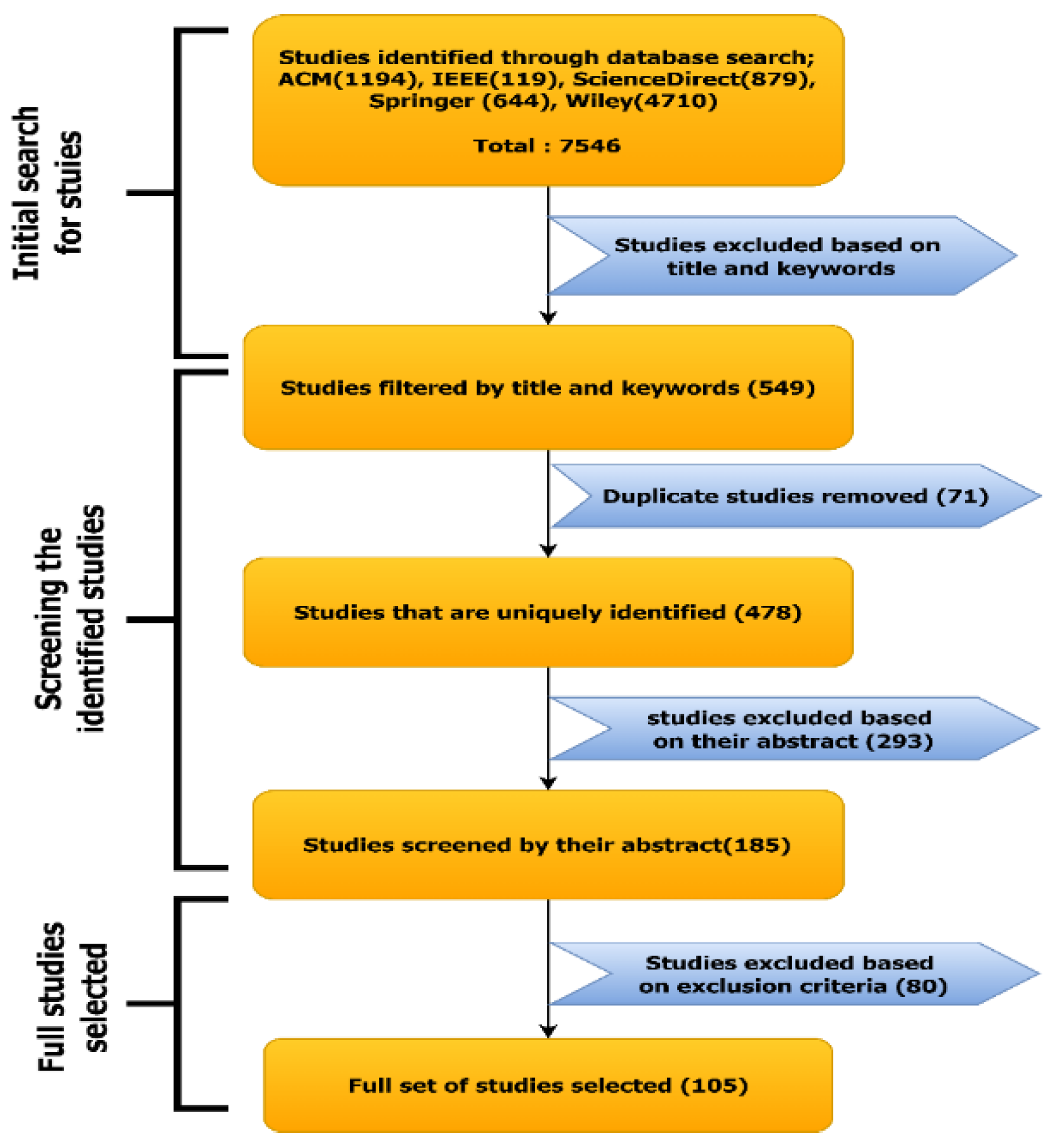 Electronics 11 00670 g005