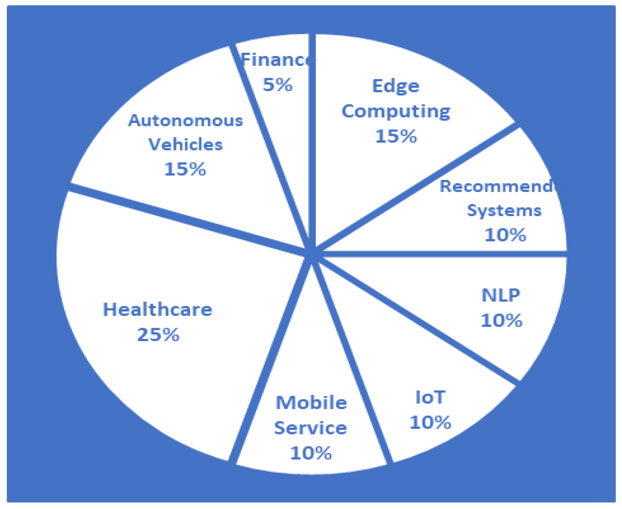 Electronics 11 00670 g007