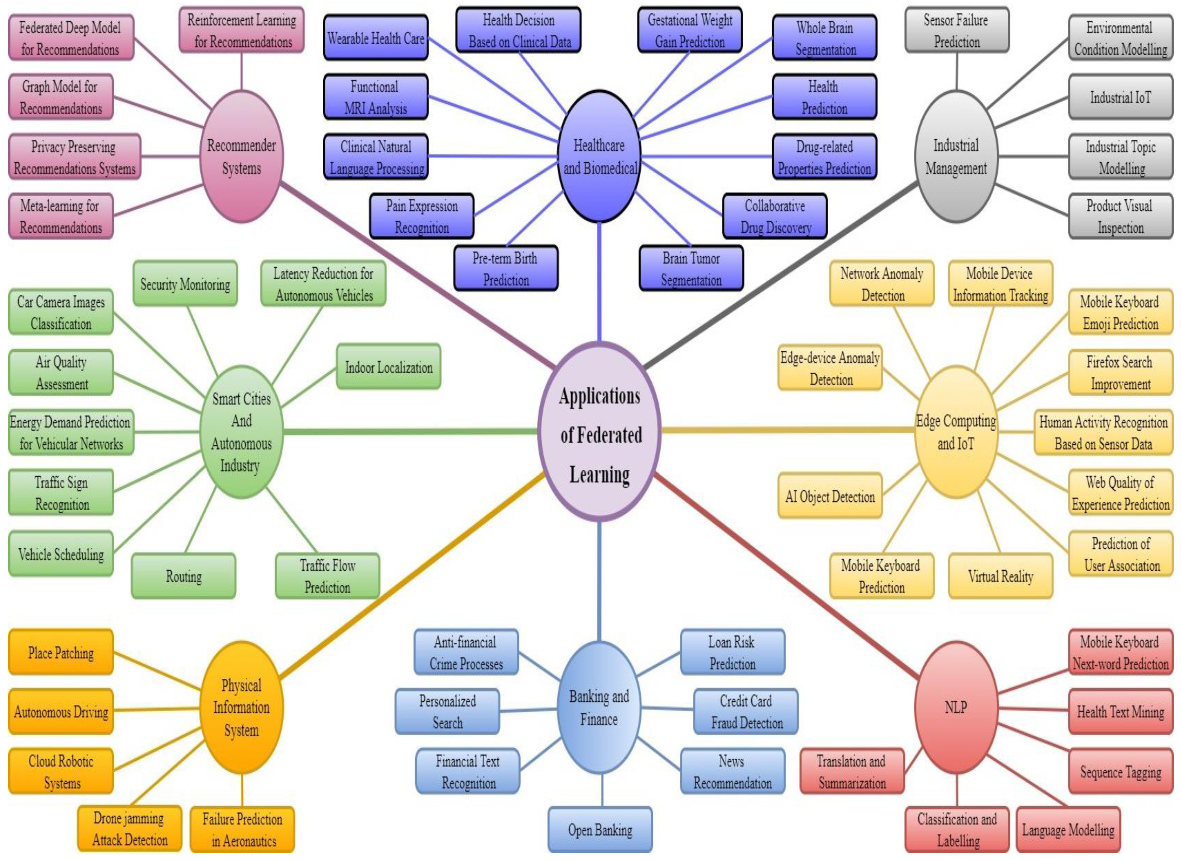 Electronics 11 00670 g008