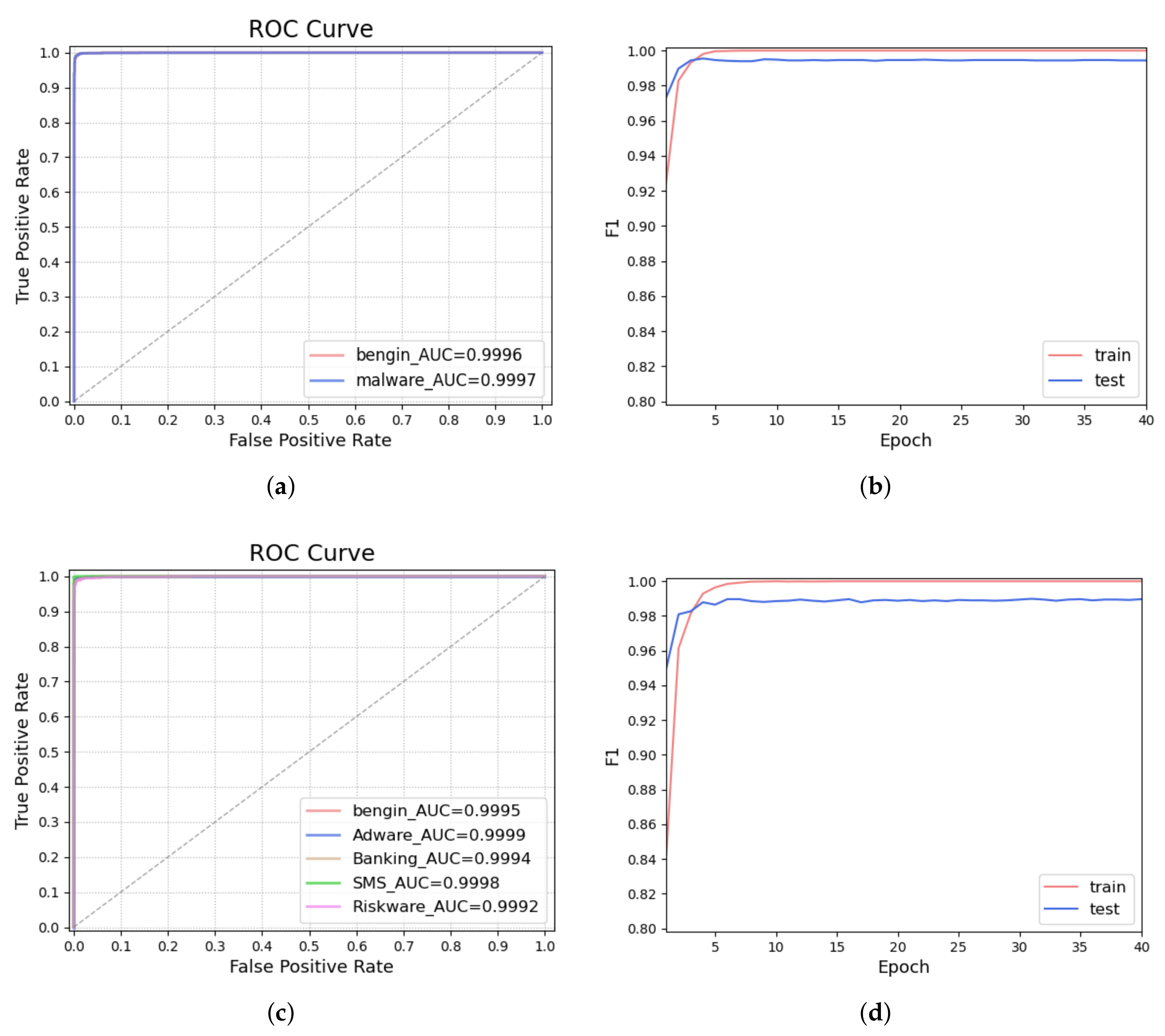 Electronics 11 00672 g009