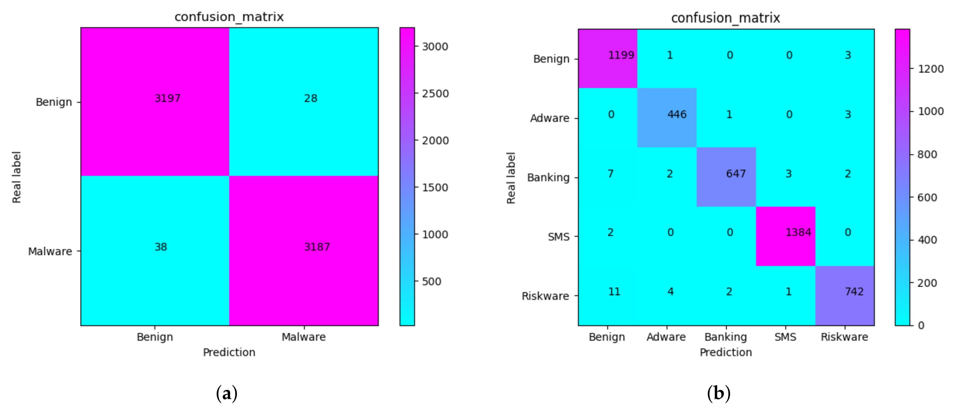 Electronics 11 00672 g010