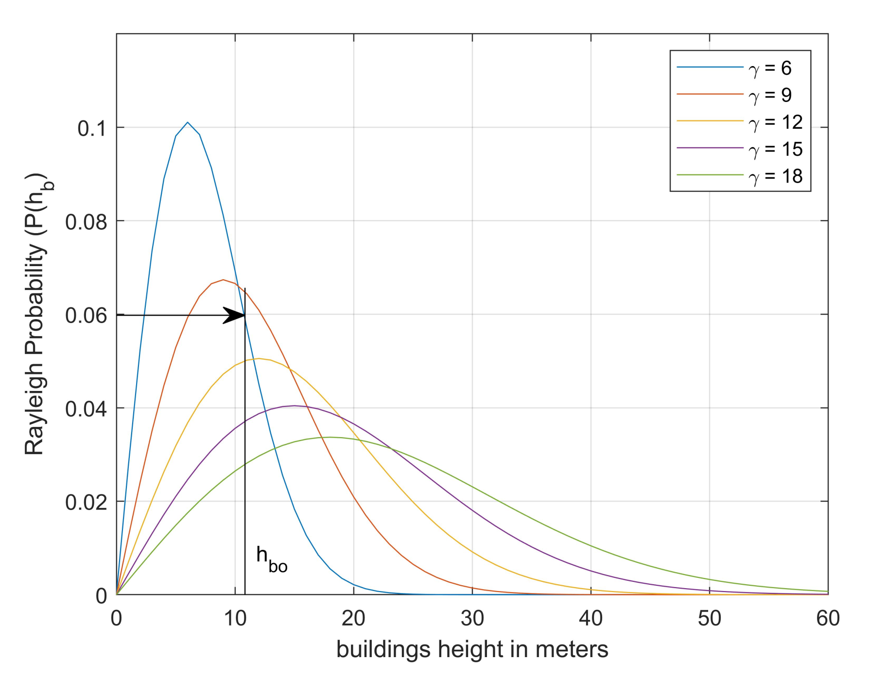 Electronics 11 00681 g003