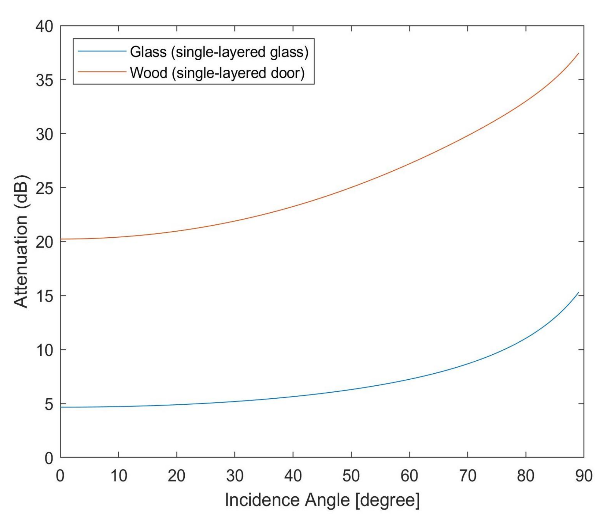 Electronics 11 00681 g009