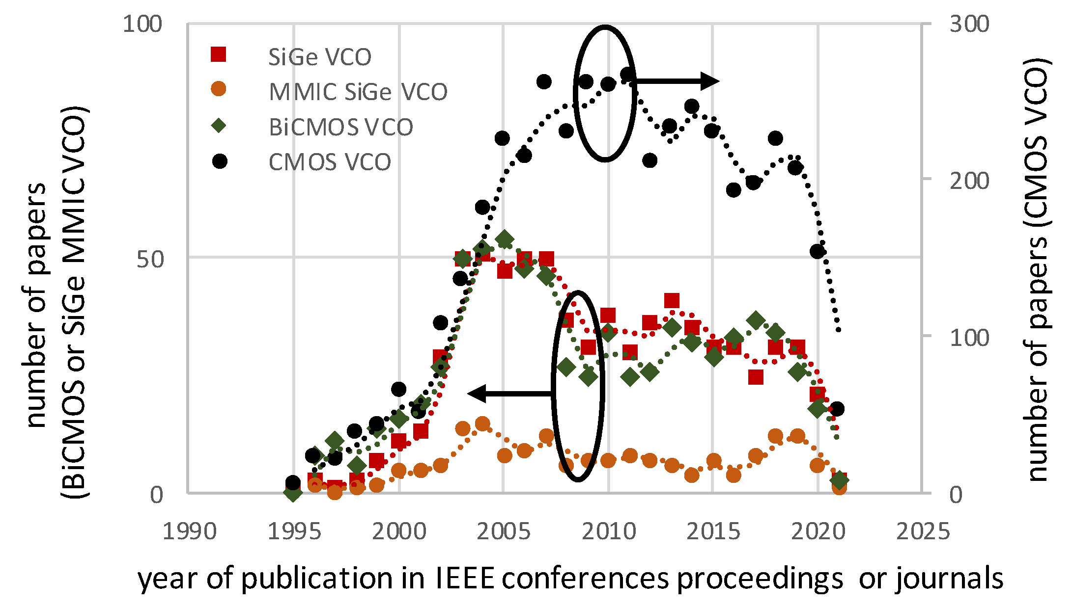 Electronics 11 00684 g004