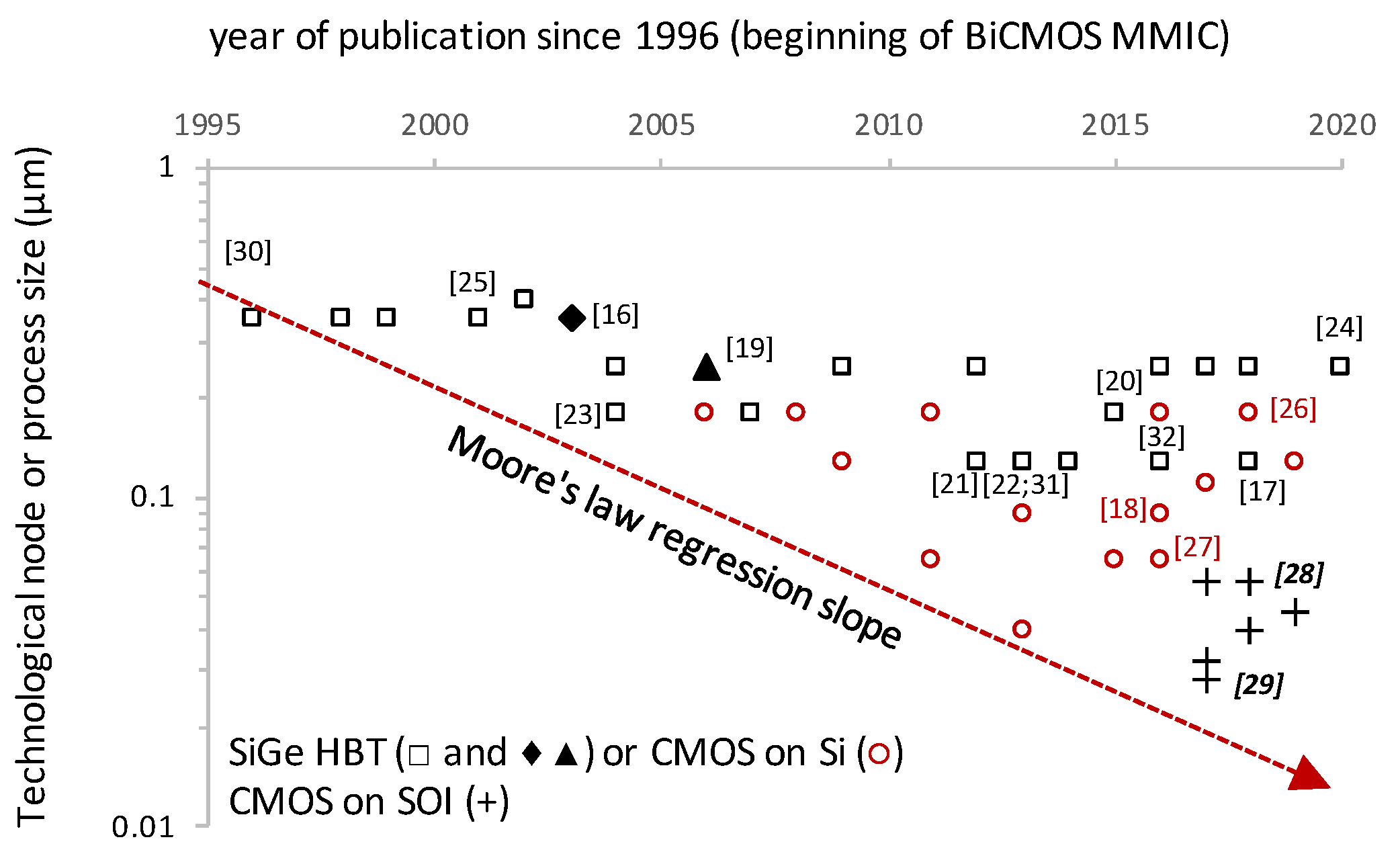 Electronics 11 00684 g005