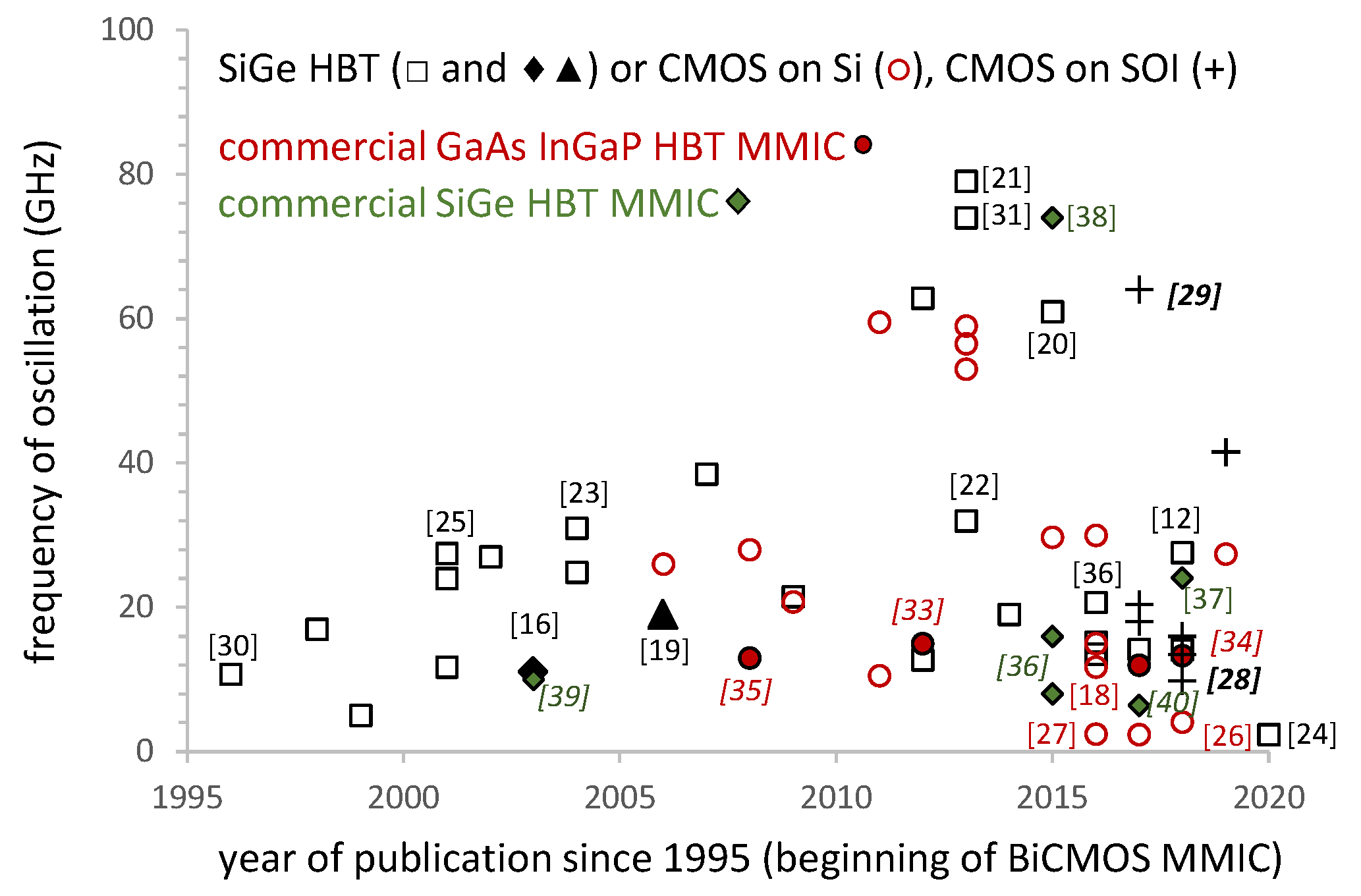 Electronics 11 00684 g006