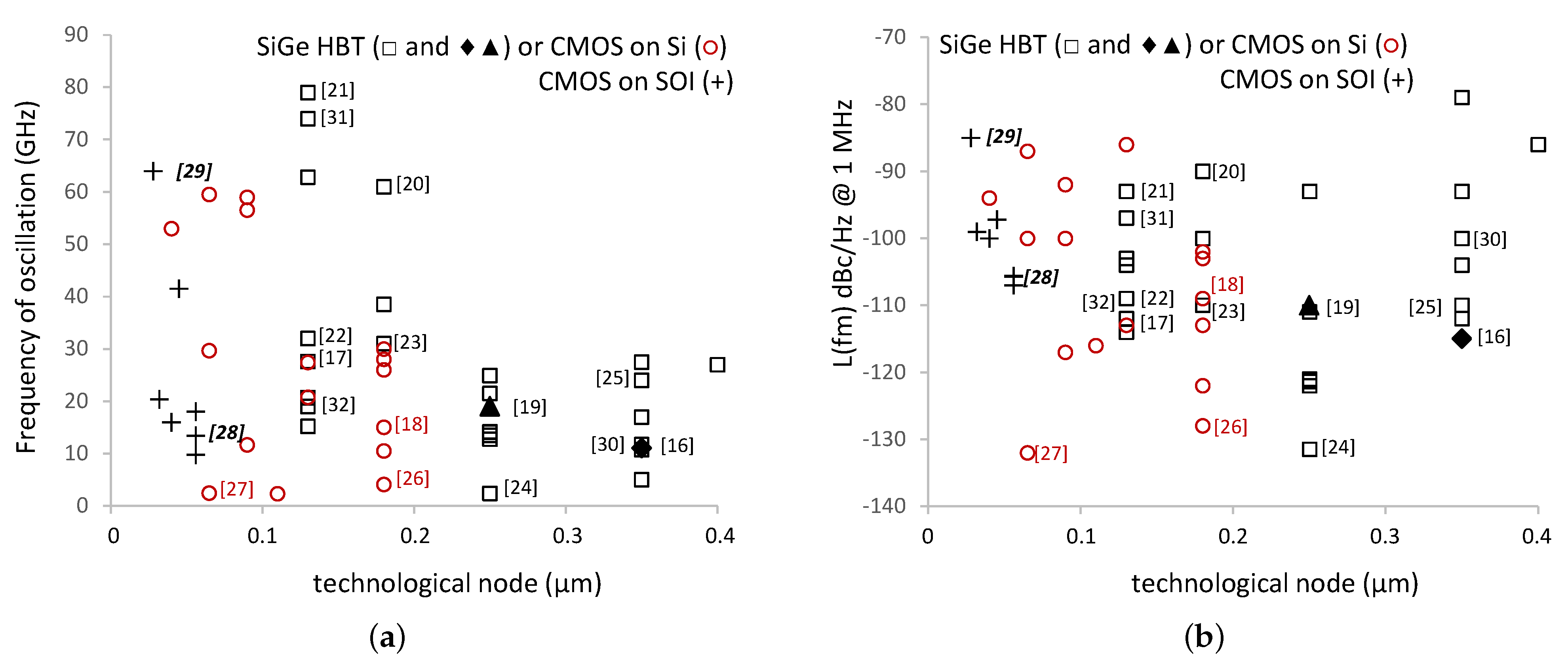 Electronics 11 00684 g007