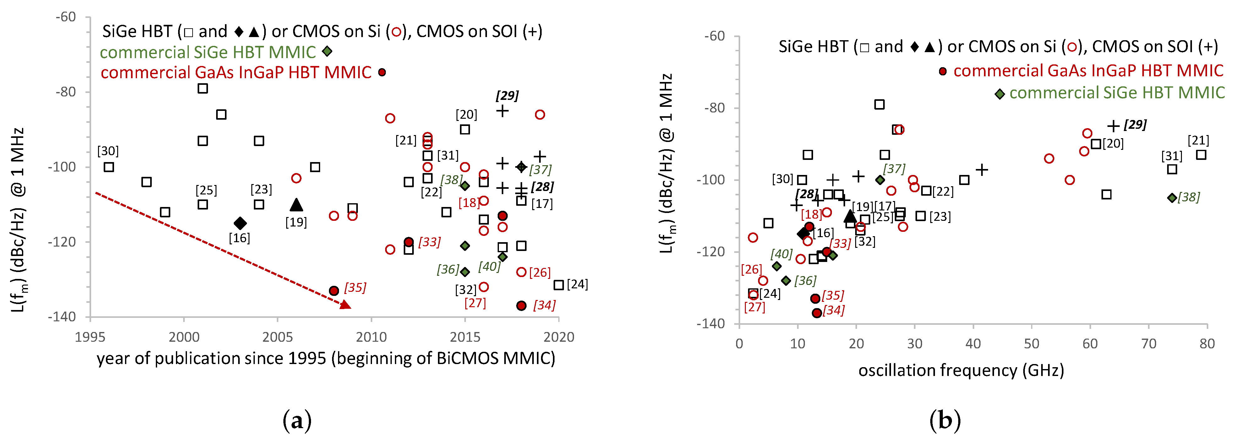 Electronics 11 00684 g008