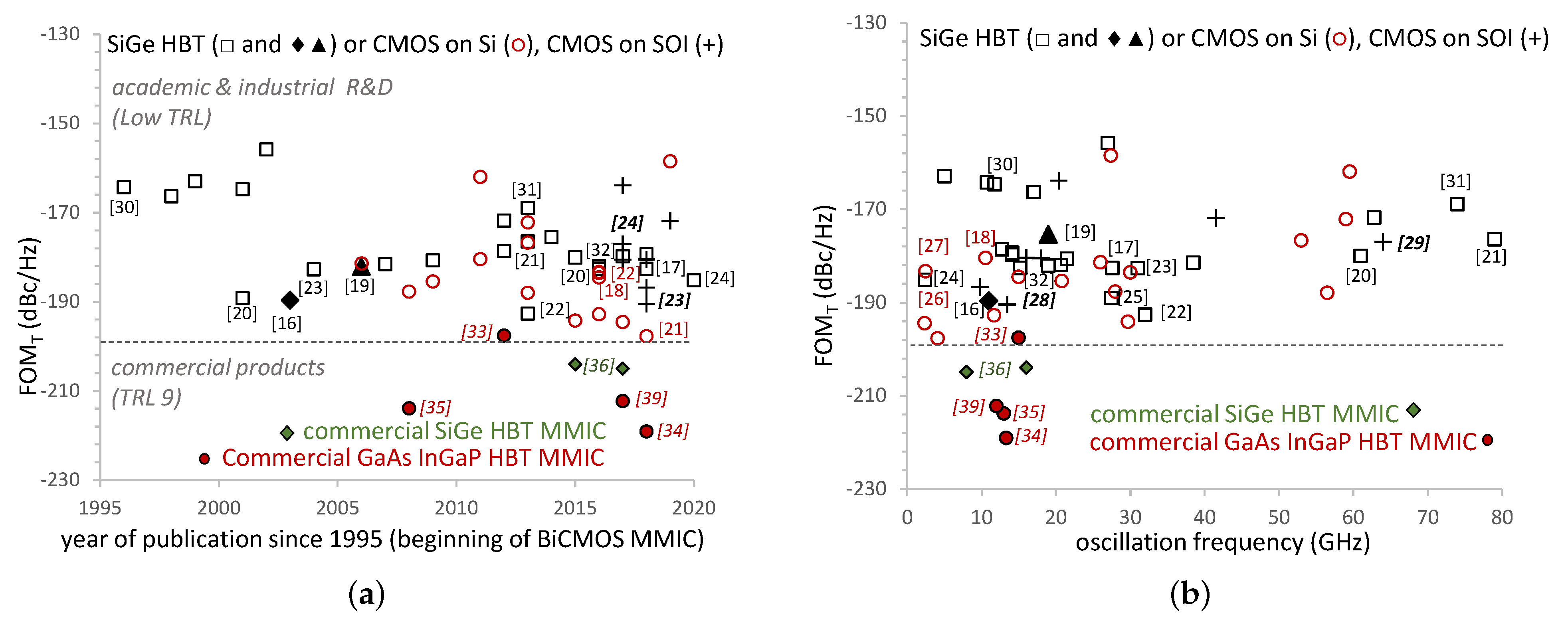 Electronics 11 00684 g010