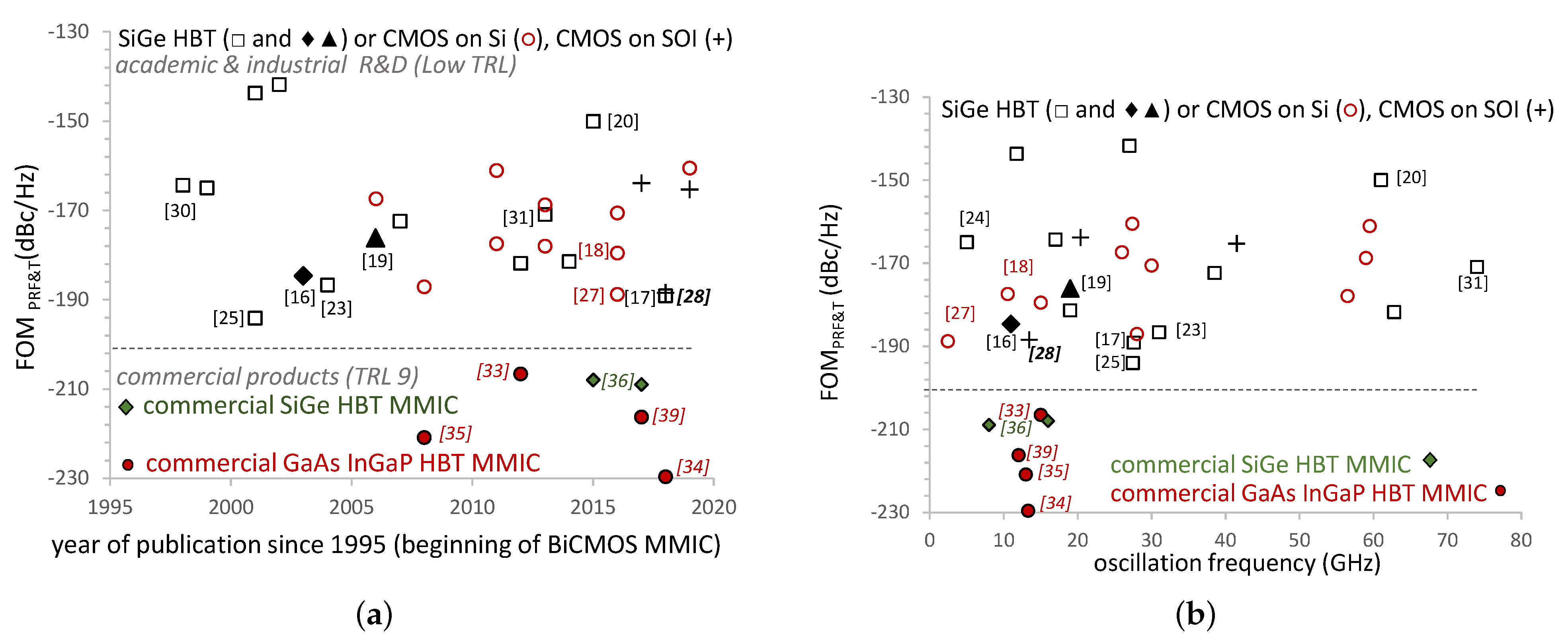 Electronics 11 00684 g011