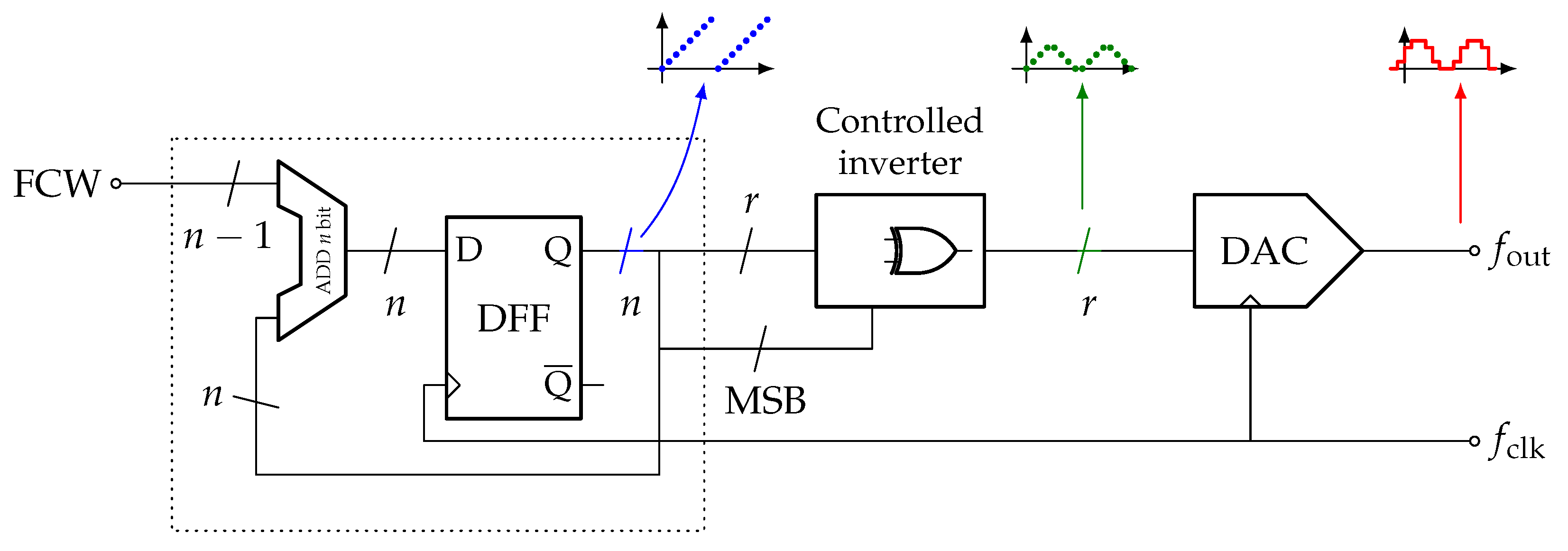 Electronics 11 00684 g013