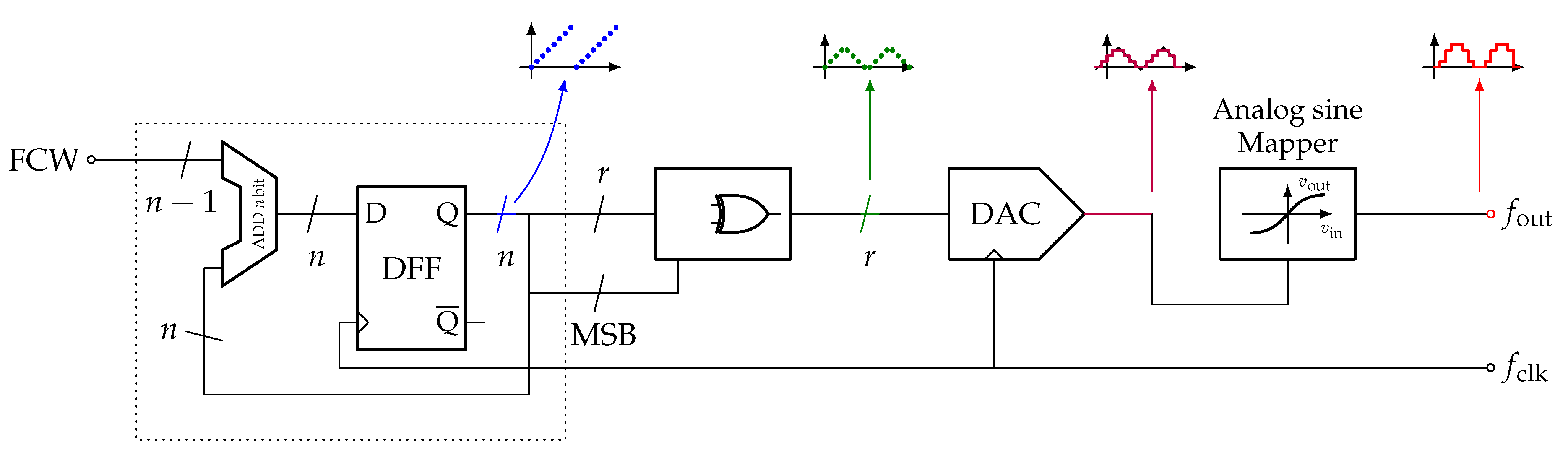 Electronics 11 00684 g014
