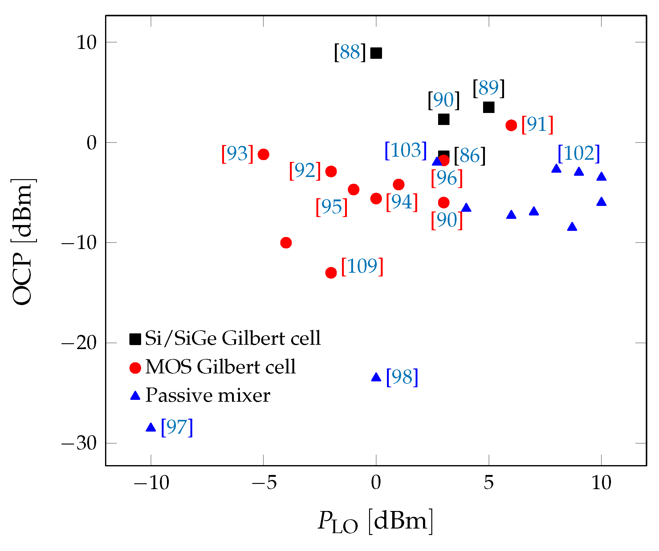 Electronics 11 00684 g022