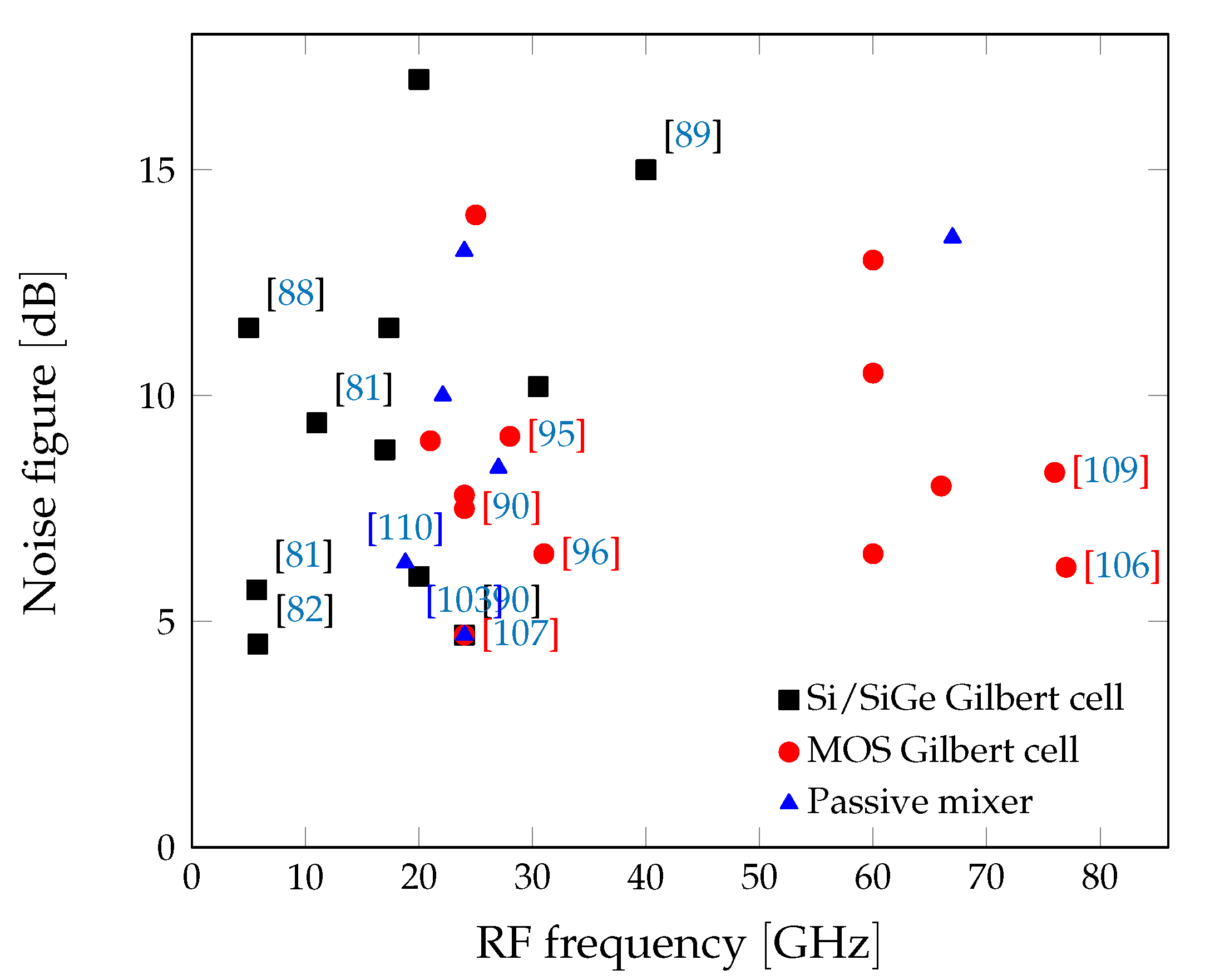 Electronics 11 00684 g024