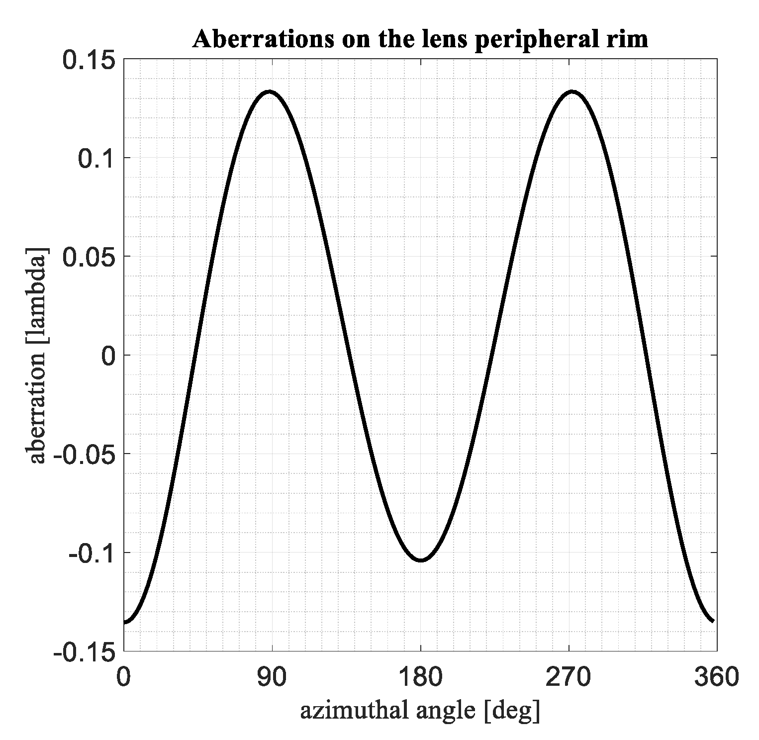 Electronics 11 00687 g001