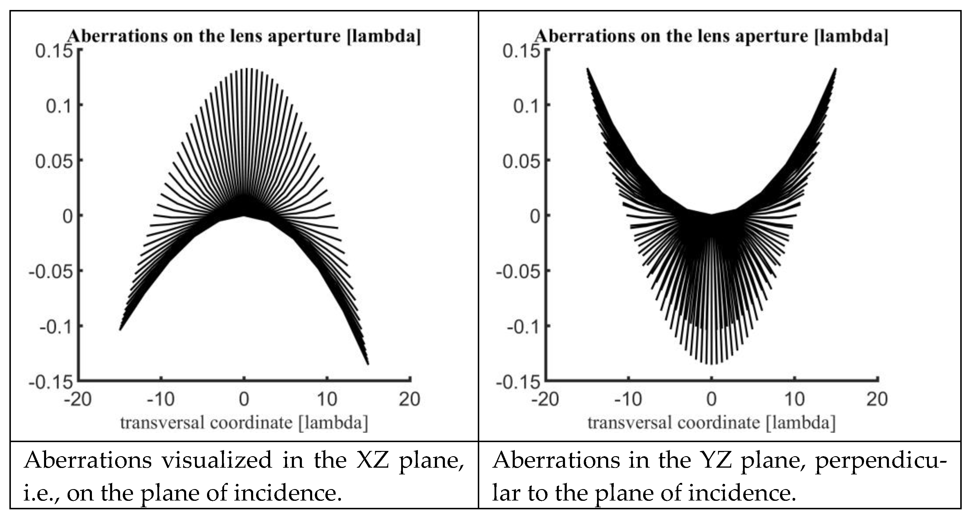 Electronics 11 00687 g002