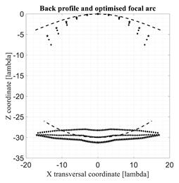 Electronics 11 00687 i001