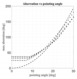 Electronics 11 00687 i002