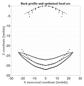 Electronics 11 00687 i003