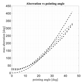 Electronics 11 00687 i004
