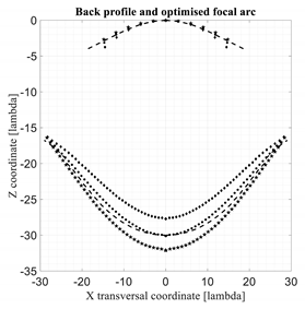 Electronics 11 00687 i005
