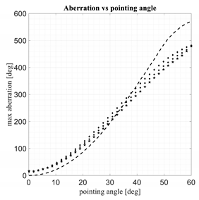 Electronics 11 00687 i006