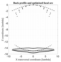 Electronics 11 00687 i007