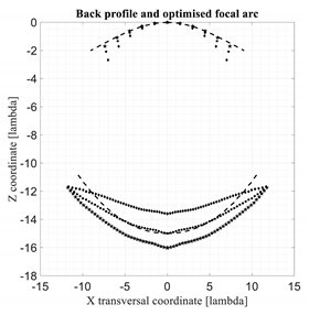 Electronics 11 00687 i009