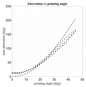 Electronics 11 00687 i010