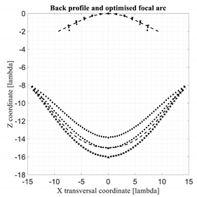 Electronics 11 00687 i011